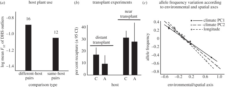 Figure 3.