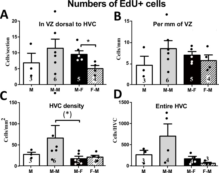 Fig 4