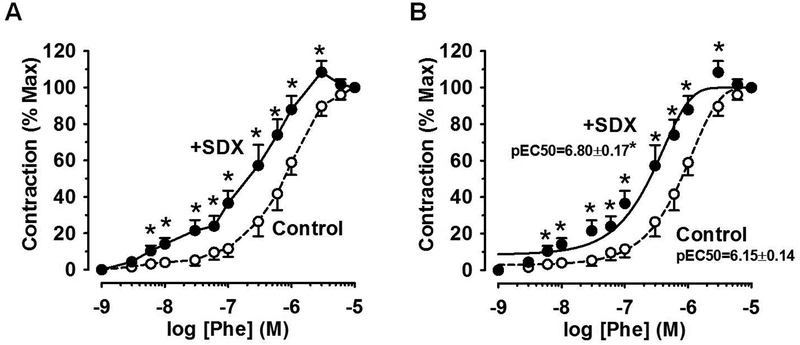 Fig.3.