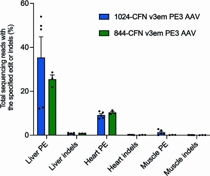 Extended Data Fig. 7