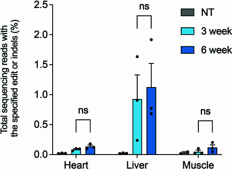 Extended Data Fig. 3