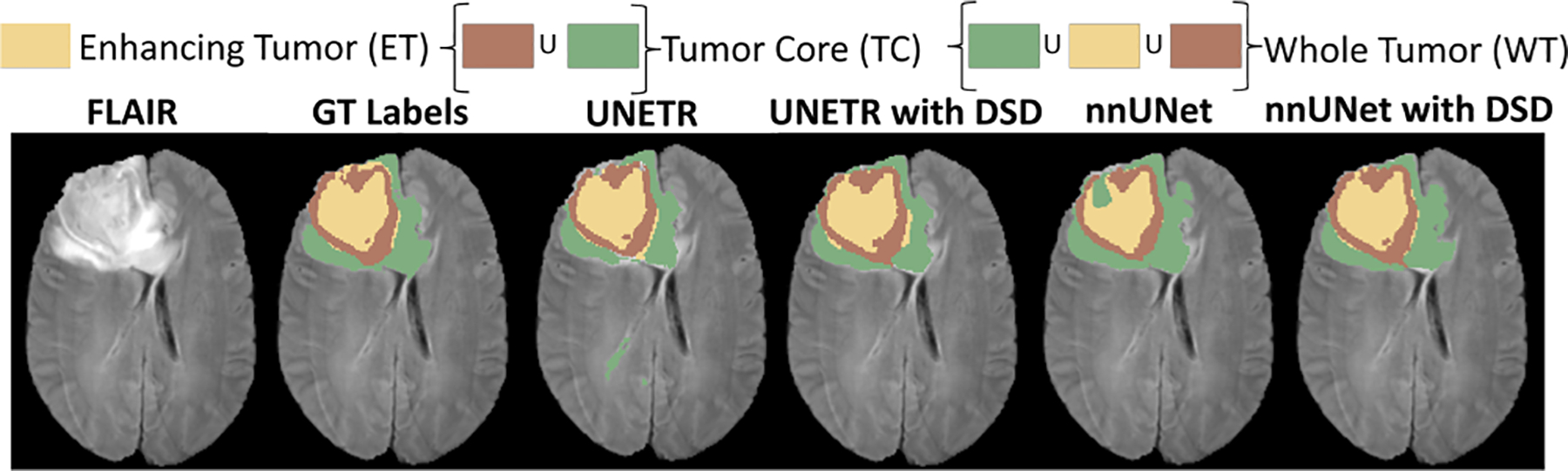 Fig. 3: