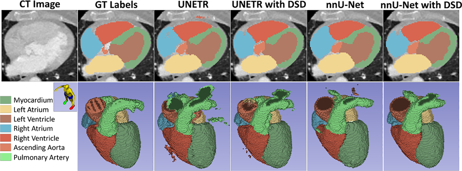 Fig. 2: