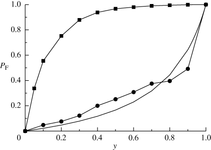 Figure 8.