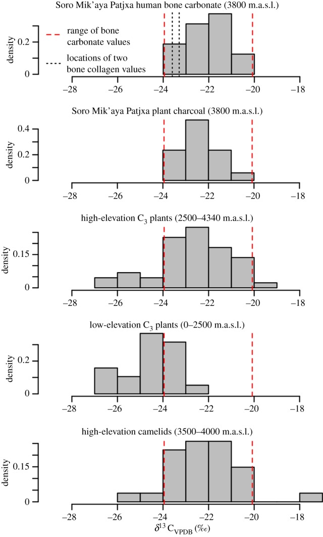 Figure 3.