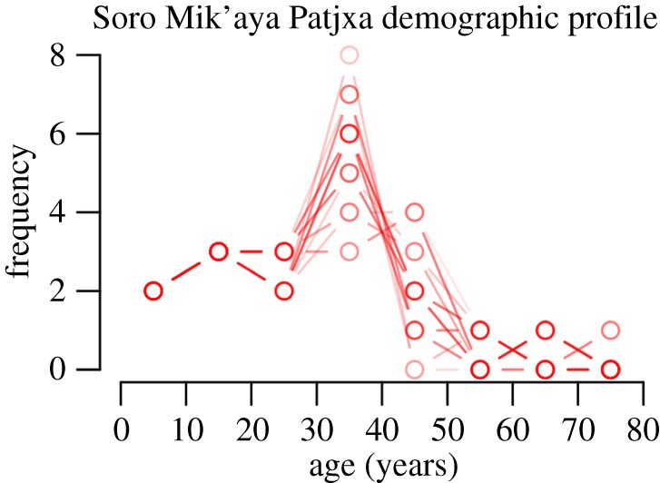 Figure 6.