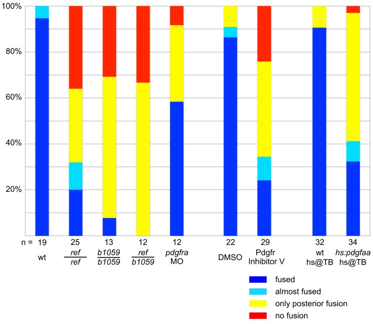 Figure 2—figure supplement 2.