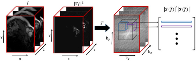 Fig. 2: