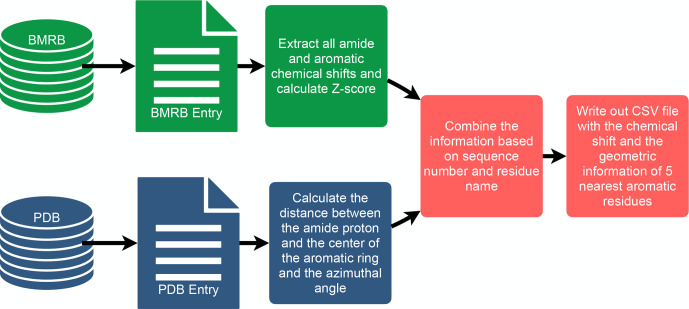 Figure 2