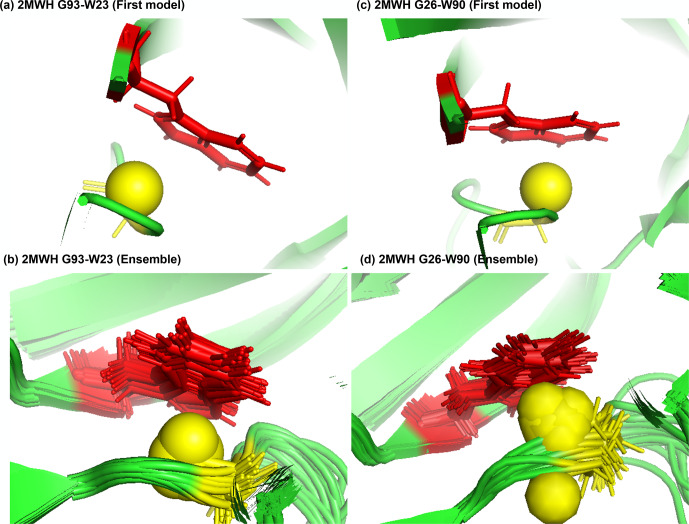 Figure 7