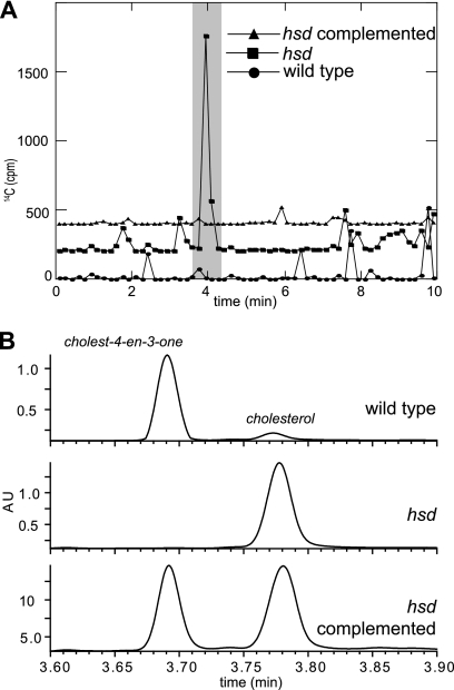 FIG. 3.