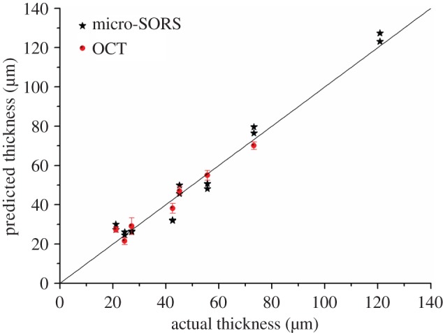 Figure 6.