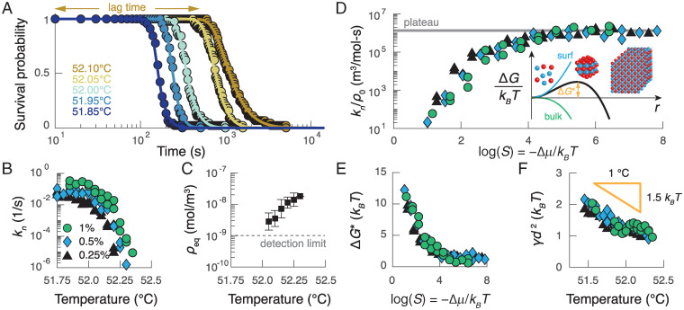 Fig. 2.