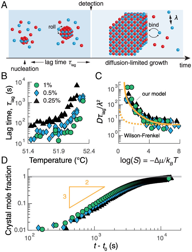 Fig. 3.