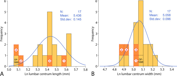 Fig 12