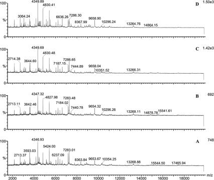 FIG. 4.