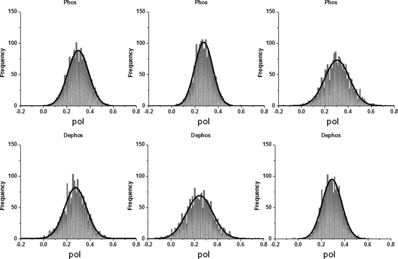 FIGURE 7.