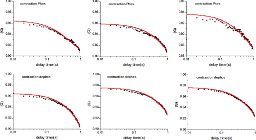 FIGURE 9.