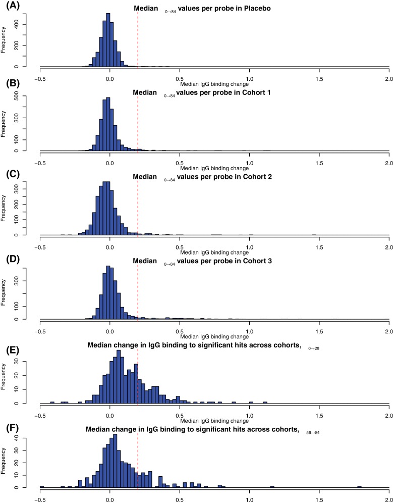 Figure 4—figure supplement 2.