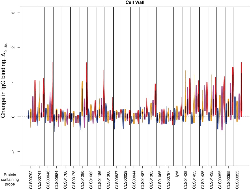 Figure 4—figure supplement 9.