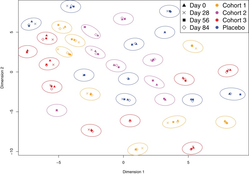 Figure 2—figure supplement 2.