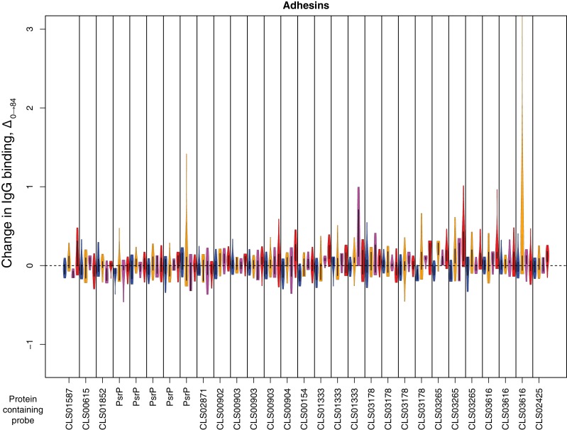 Figure 4—figure supplement 12.