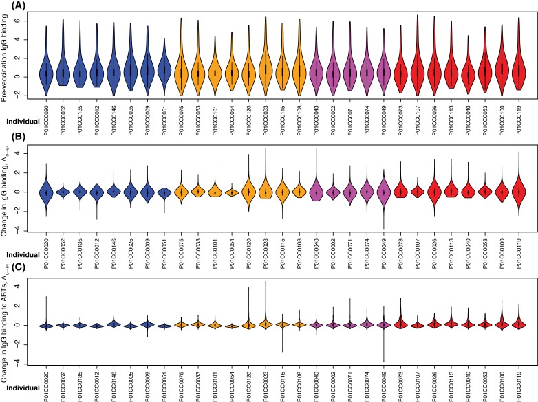 Figure 4—figure supplement 1.