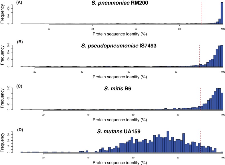 Figure 4—figure supplement 4.