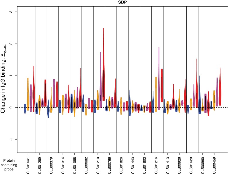 Figure 4—figure supplement 8.