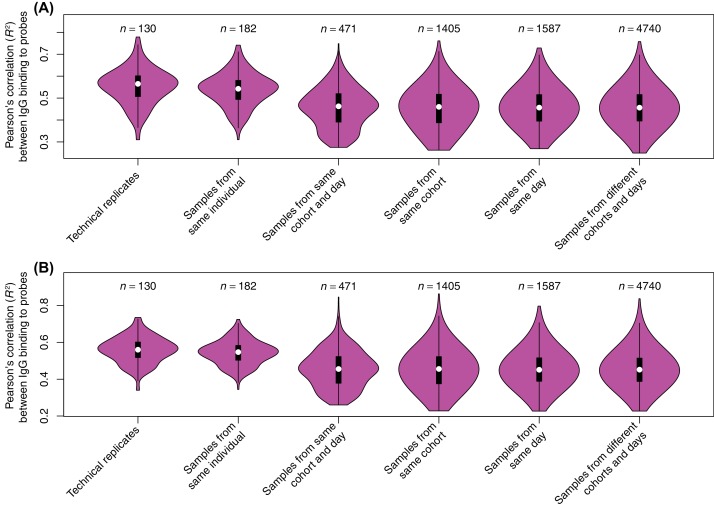 Figure 2—figure supplement 1.