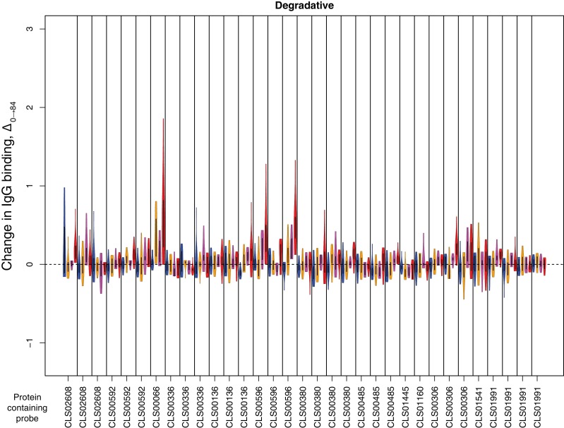 Figure 4—figure supplement 15.