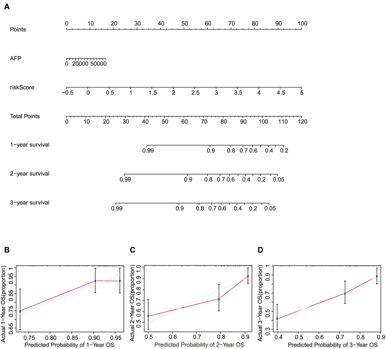 Figure.4