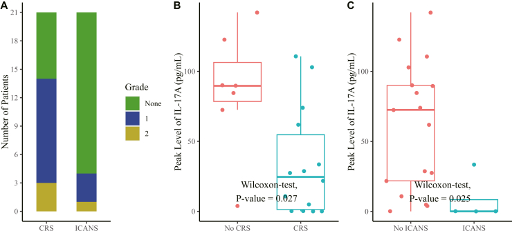 Fig. 2