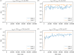Time evolution of order parameter for the two-dimensional case.