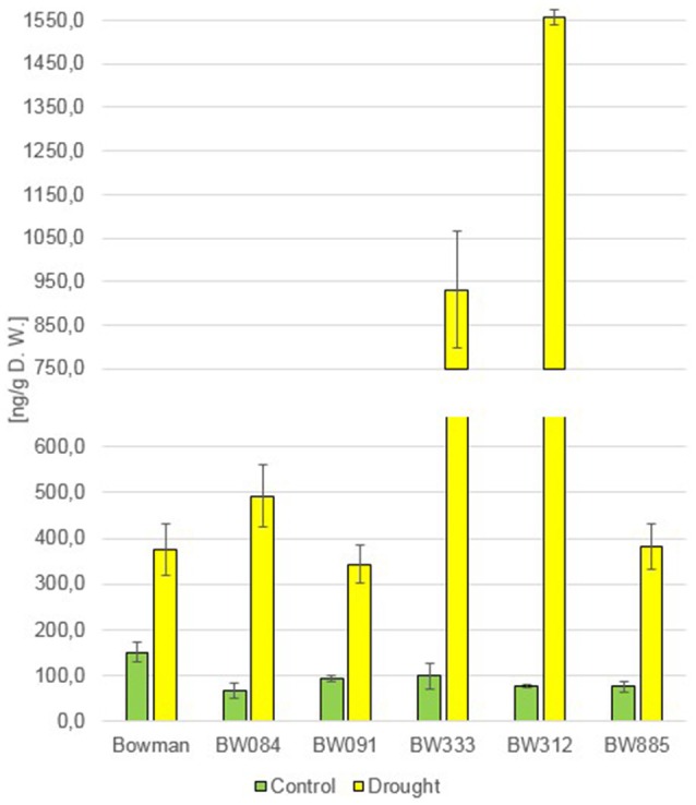 Figure 9