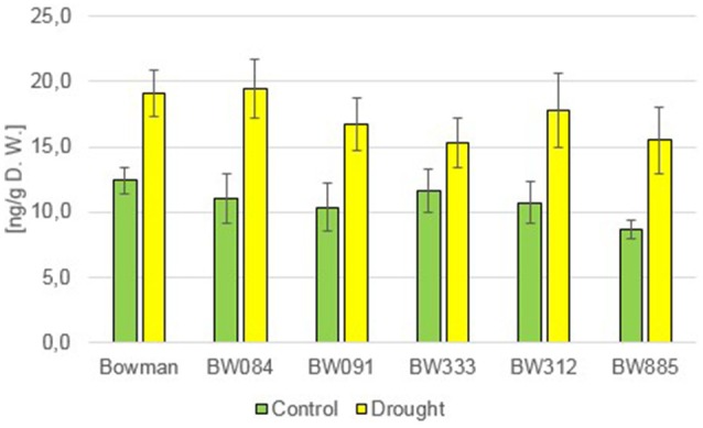 Figure 10