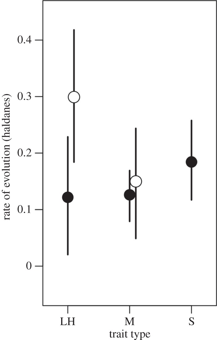 Figure 2.