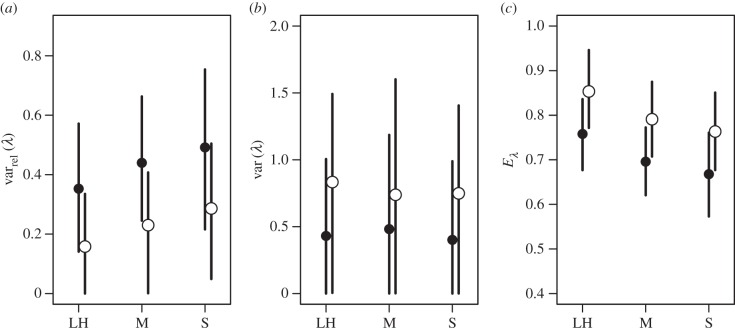 Figure 7.