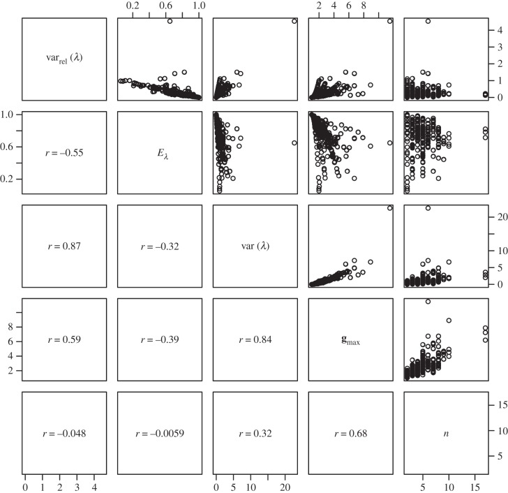 Figure 5.