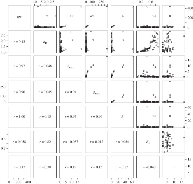 Figure 4.