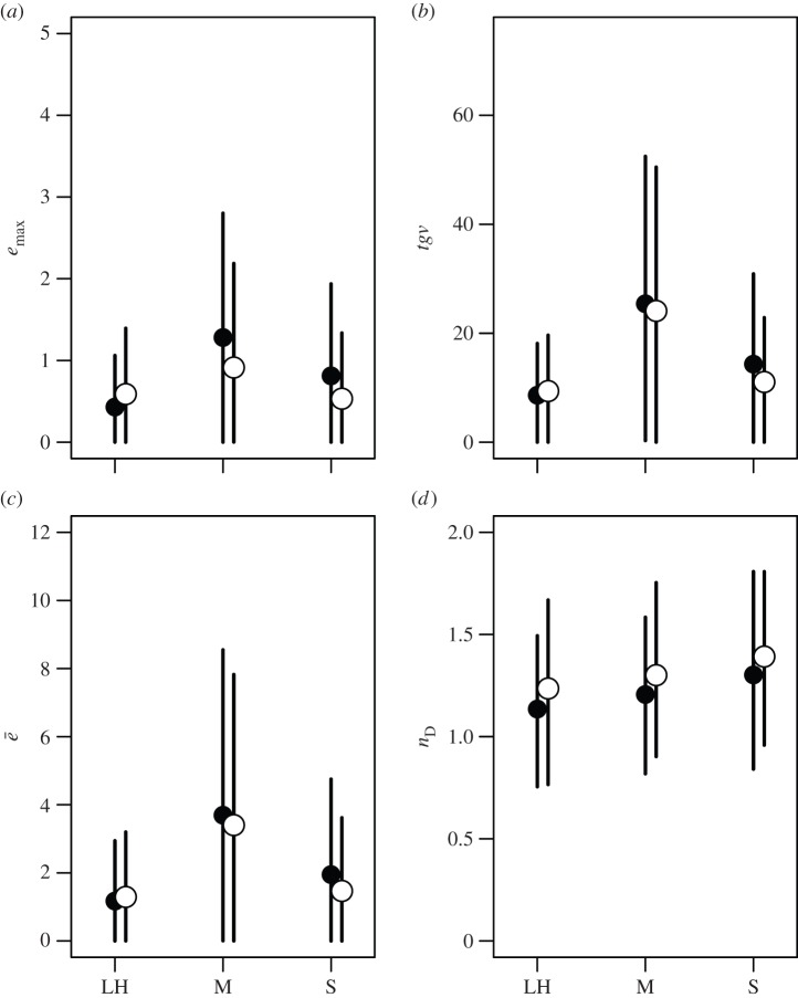 Figure 6.