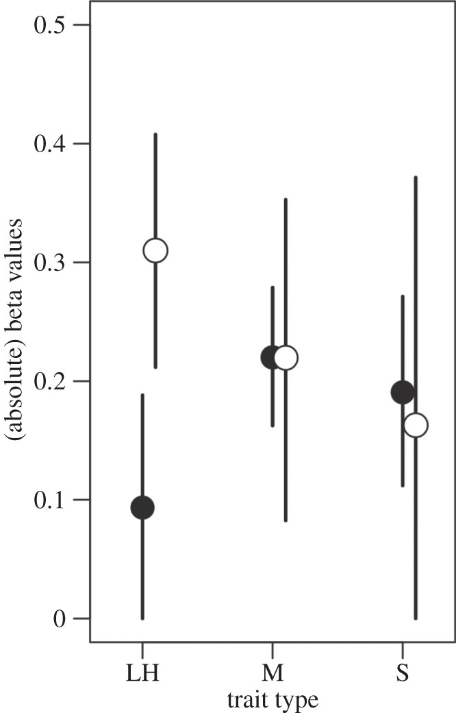 Figure 3.