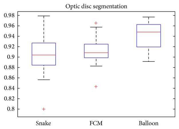 Figure 15