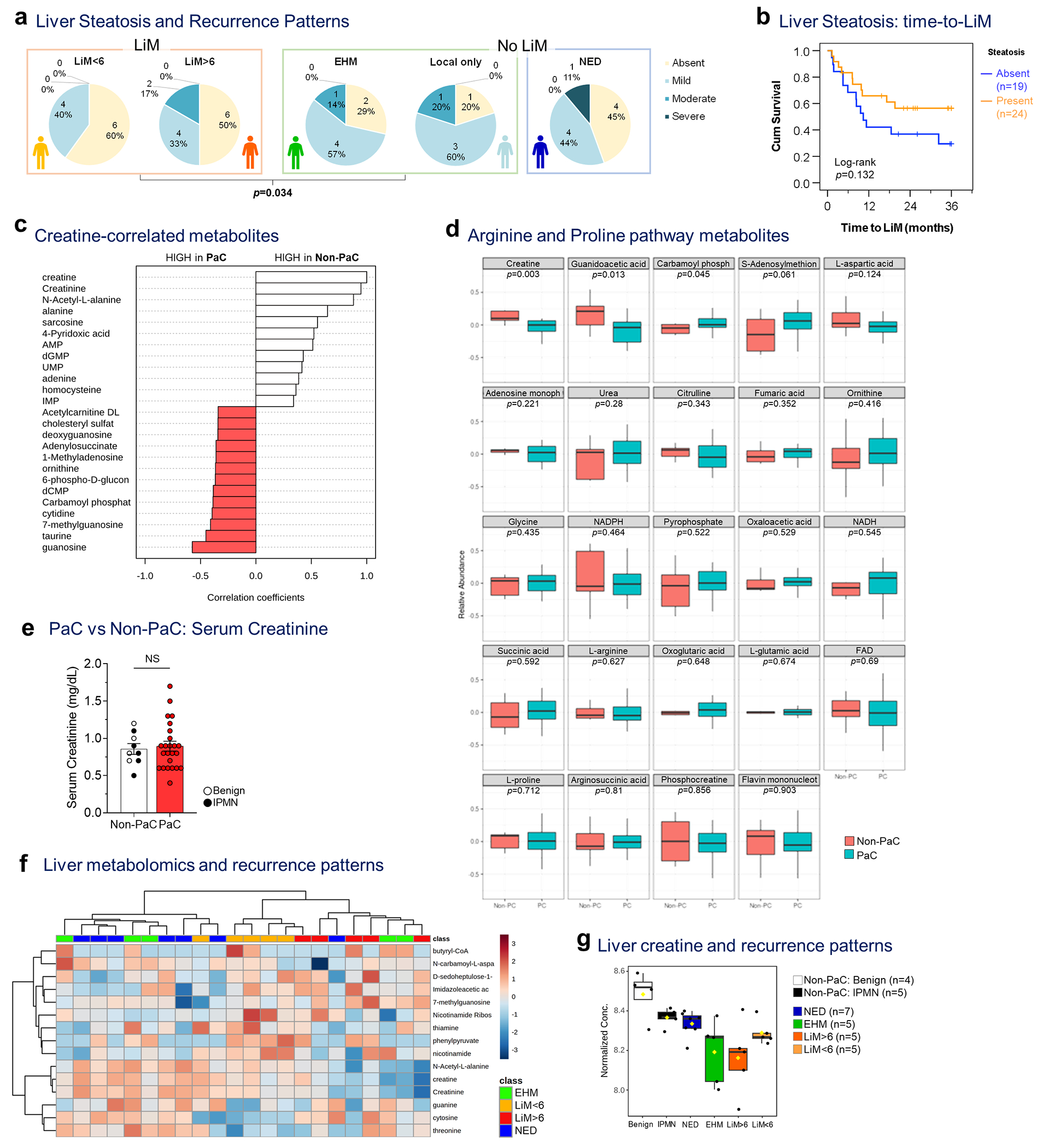 Extended Data Fig. 8 |