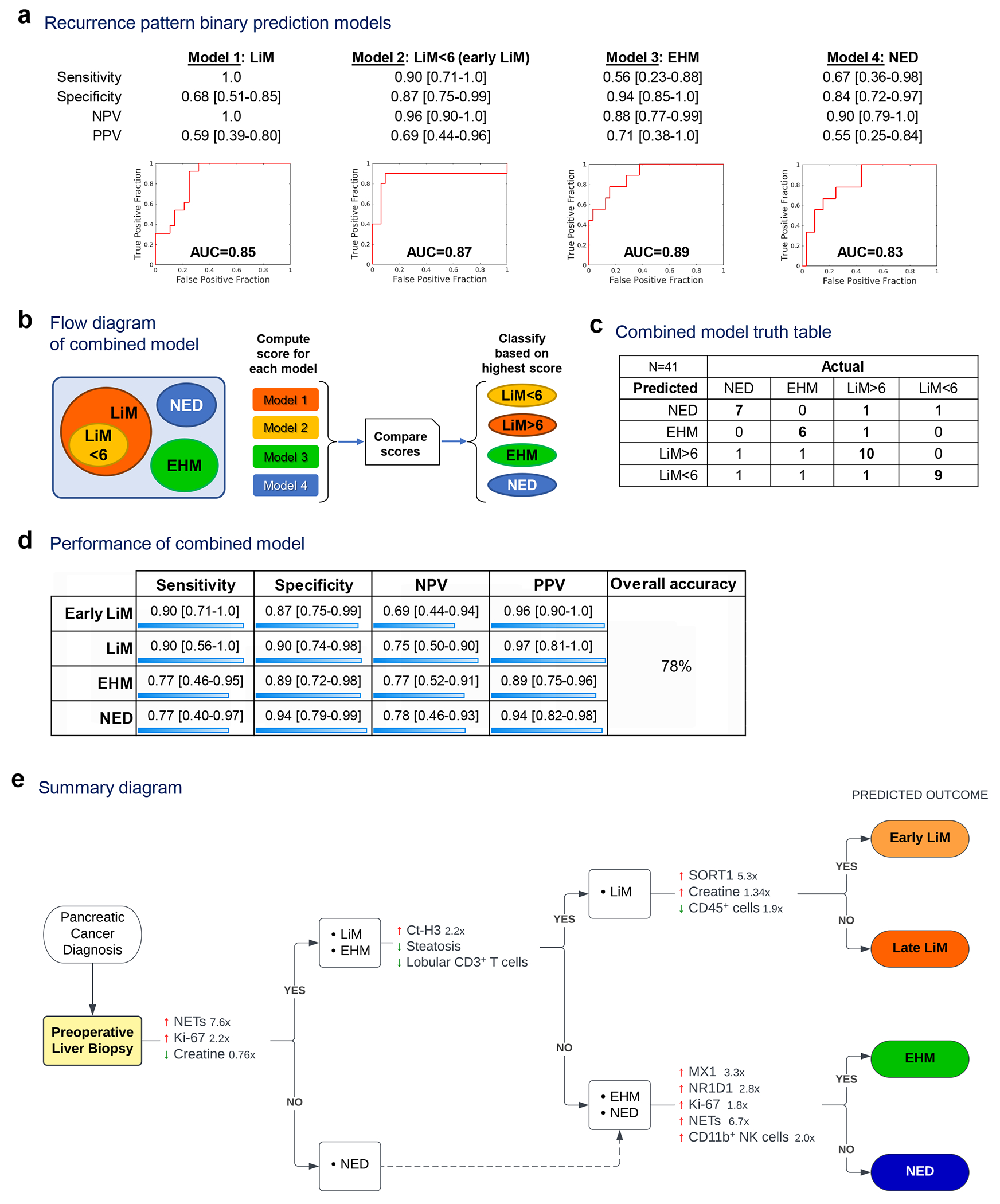 Figure 6 |