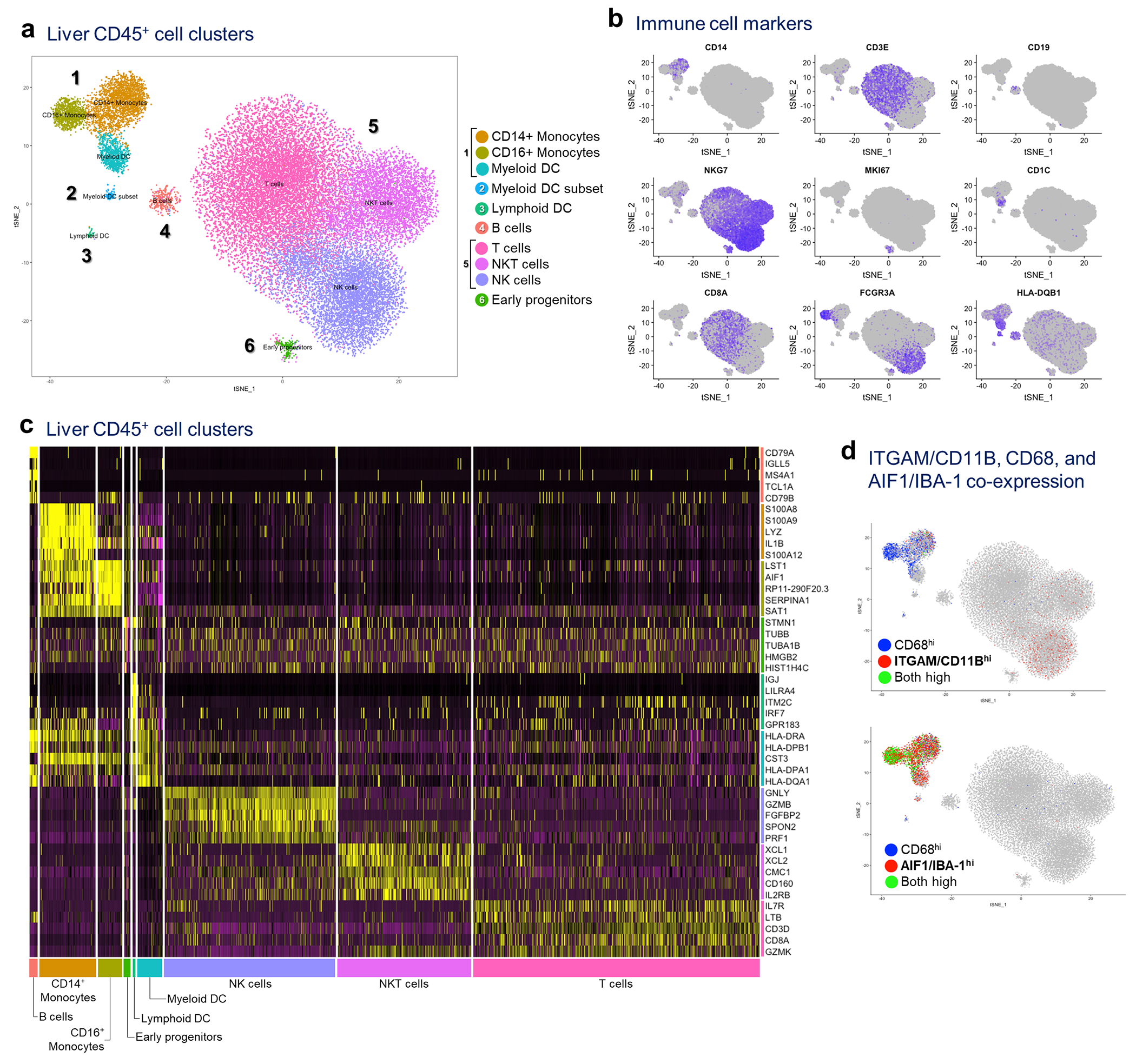 Extended Data Fig. 4 |