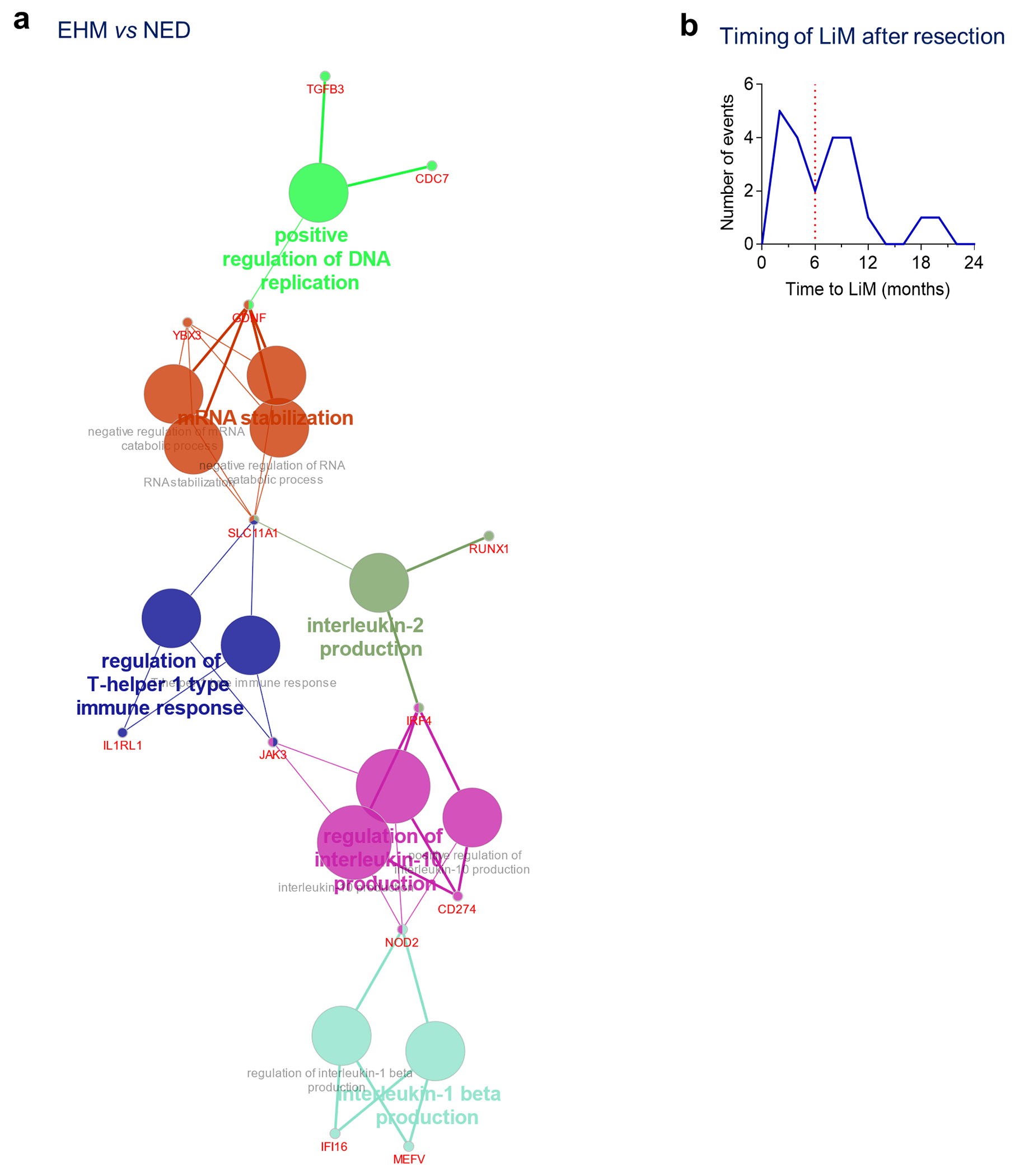 Extended Data Fig. 1 |