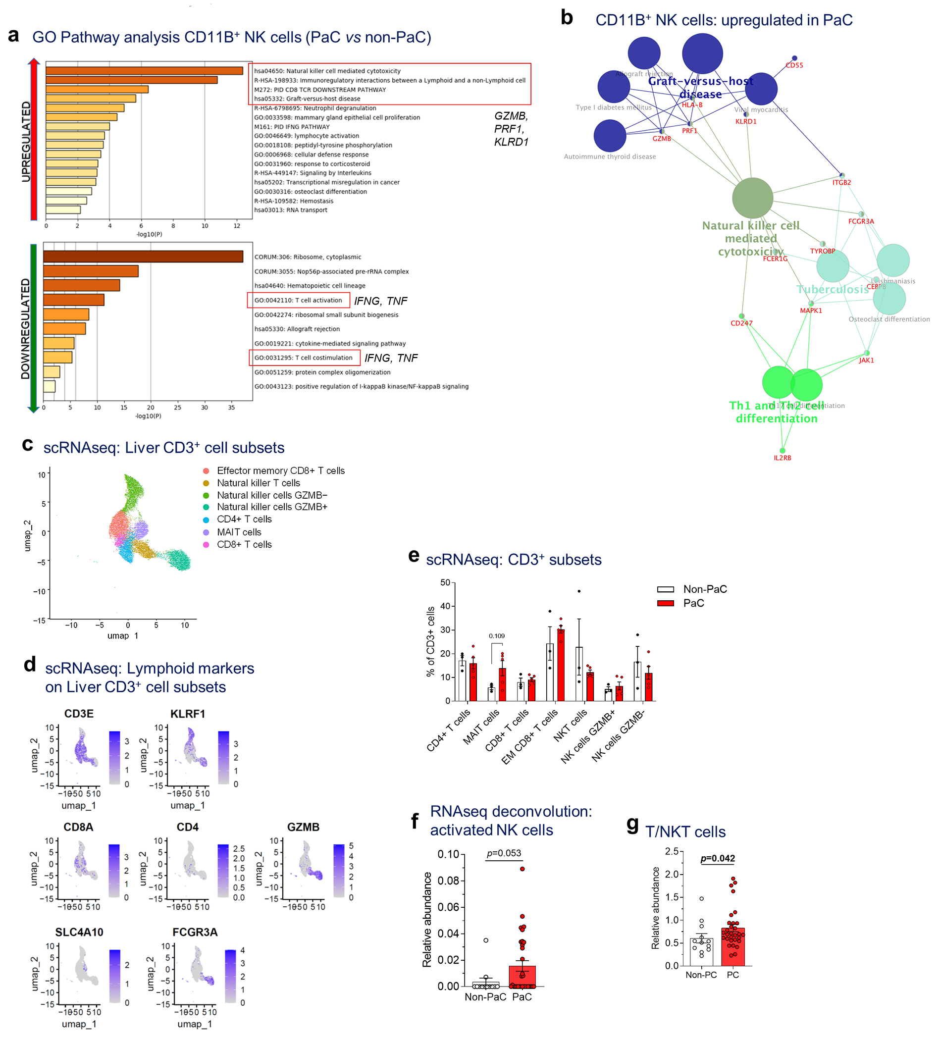 Extended Data Fig. 5 |