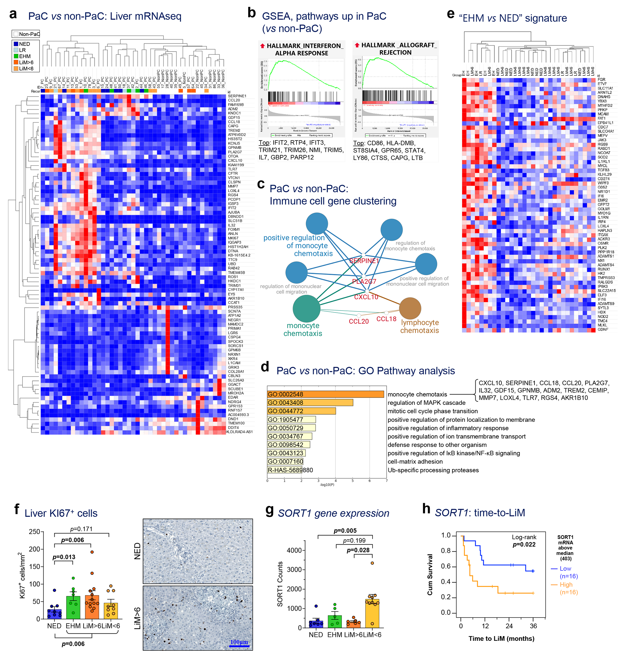 Figure 2 |