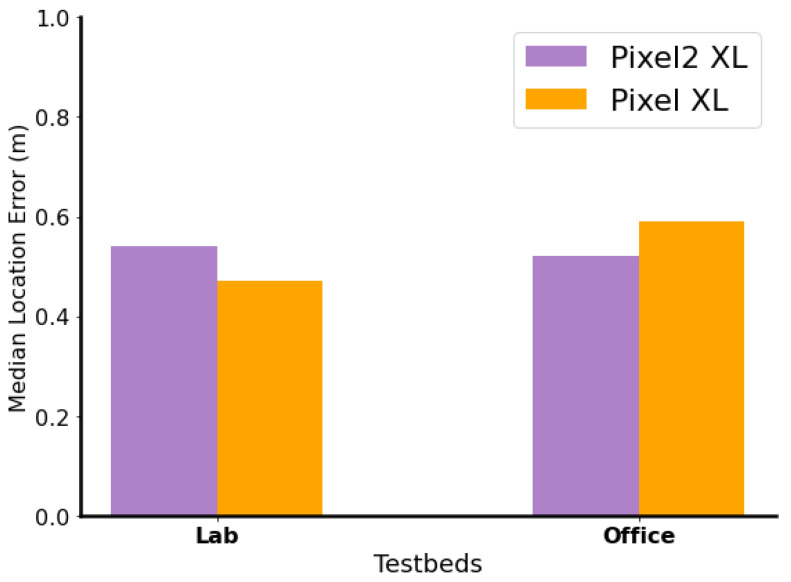 Figure 16